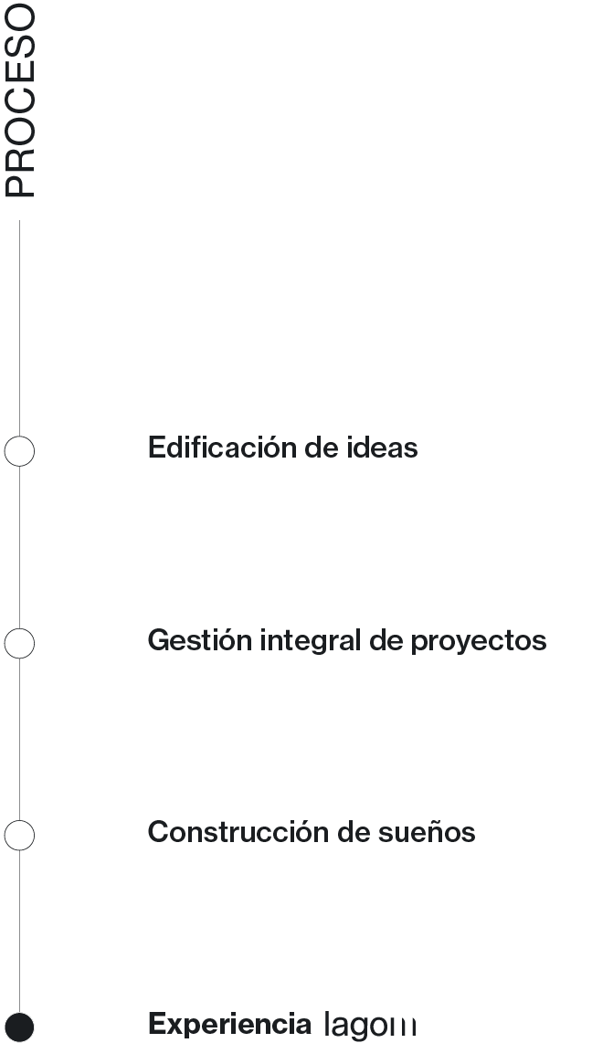 Proceso lagom